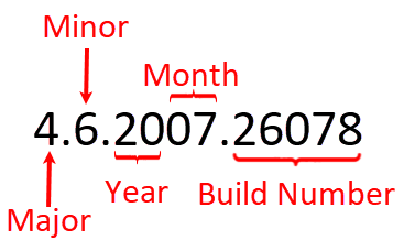 Graphical explanation of our versioning